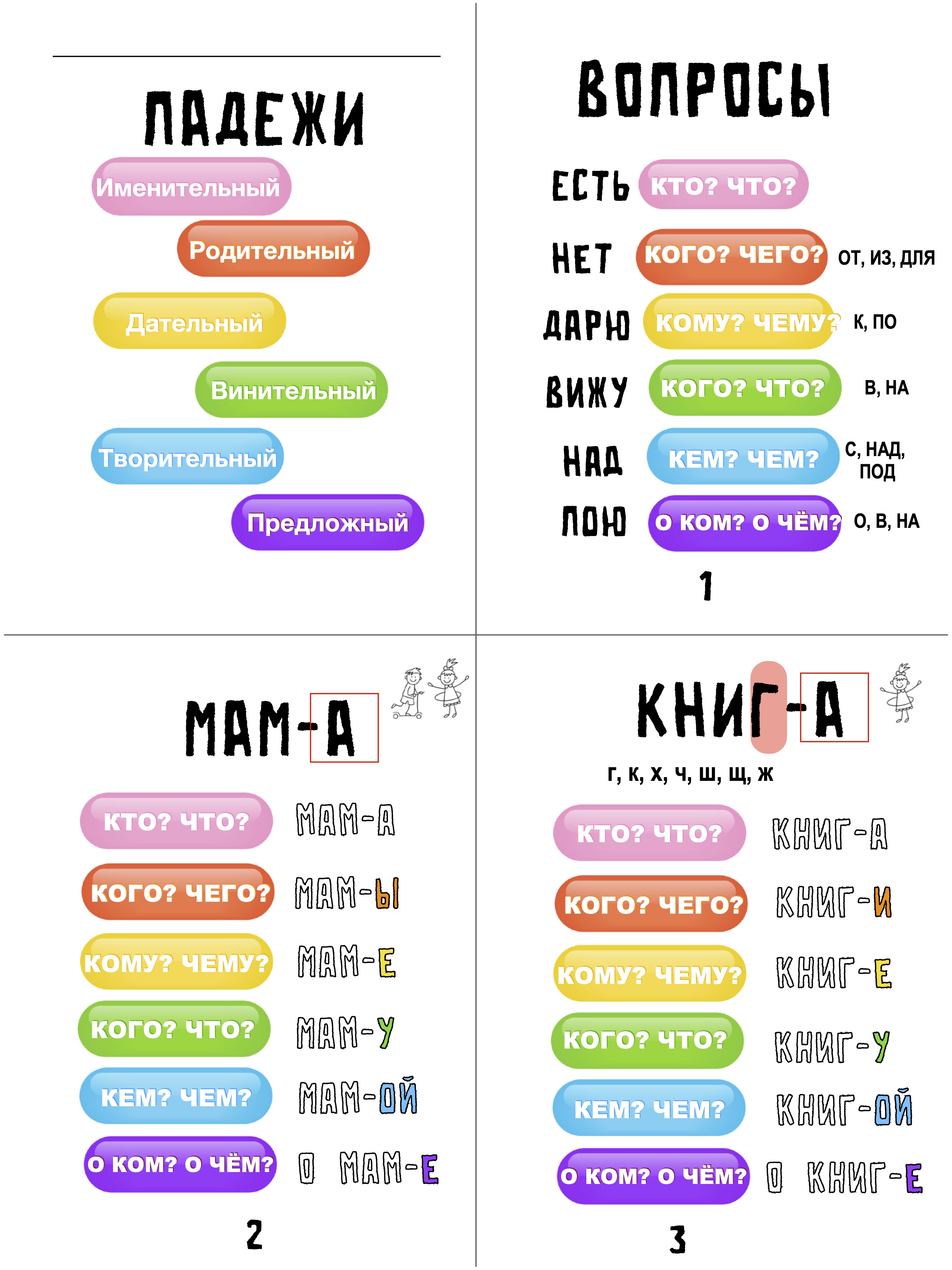 Падежи имён существительных